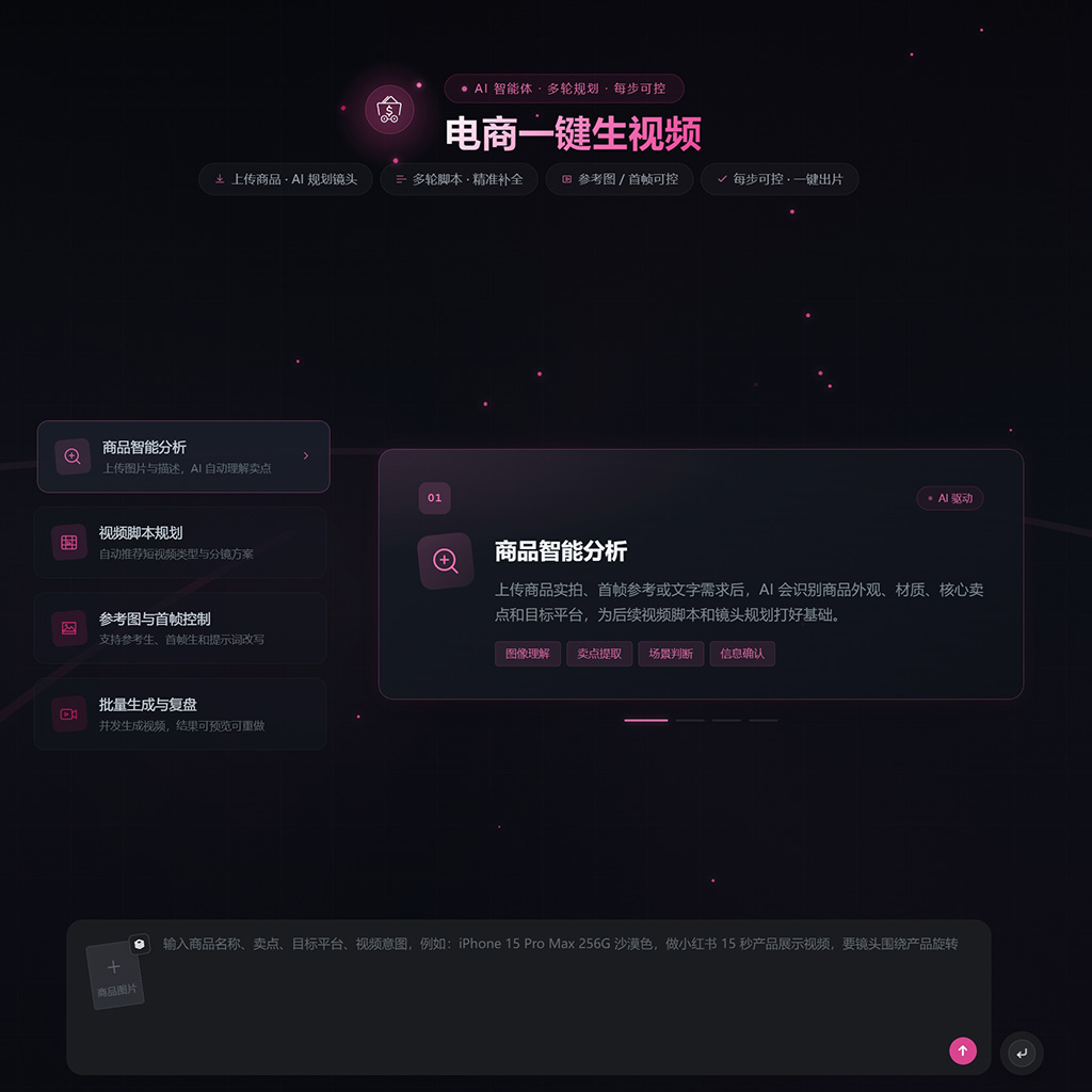 电商一键生图与视频